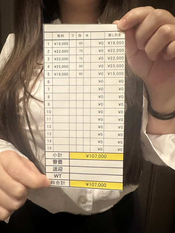 本日のお給料